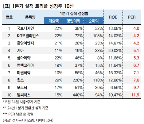 1Q트리플성장_20240525