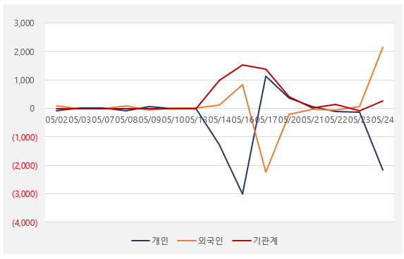 CJ씨푸드수급