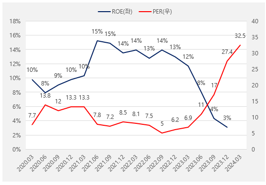 ROE_PER_원익머트리얼즈