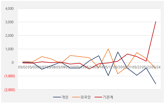 동원수급