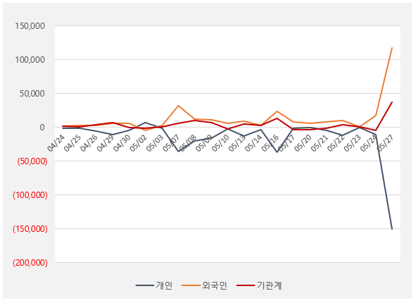 수급_두산에너빌리티