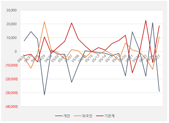 수급_한화솔루션