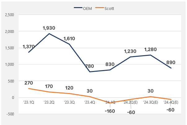 영원무역_영업이익