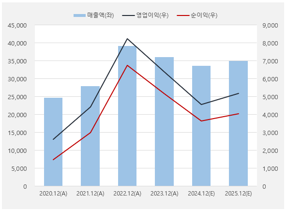 영원무역_컨센서스