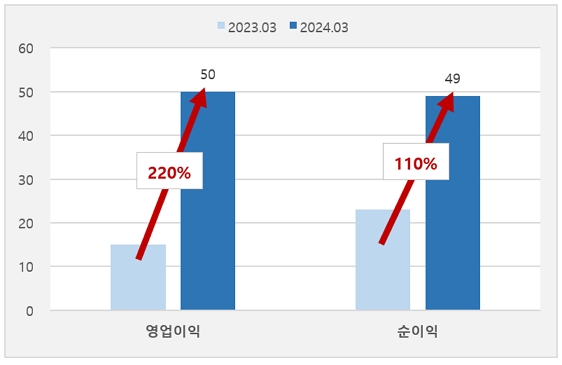 윈스_실적_20240526