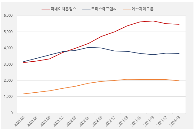 의류3_매출액