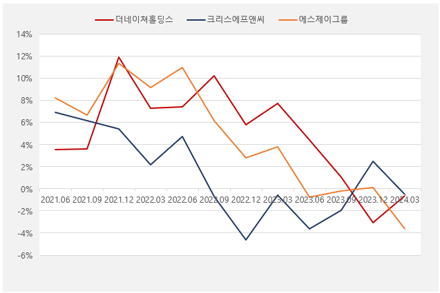 의류3_매출액성장률