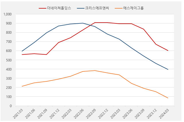 의류3_영업이익