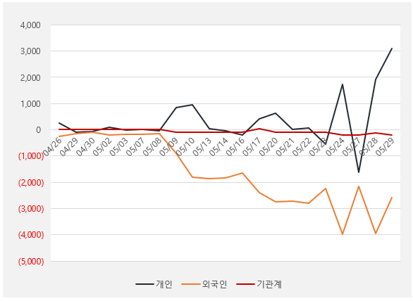 이삭_누적수급