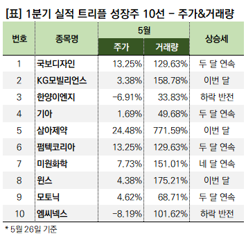 주가&거래량