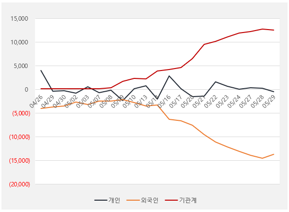 카페24_수급_누적