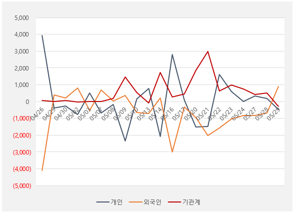 카페24_수급_일