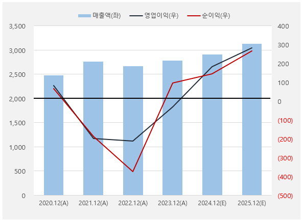 카페24_컨센서스