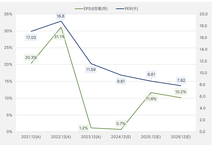 BGF리테일_EPS성장