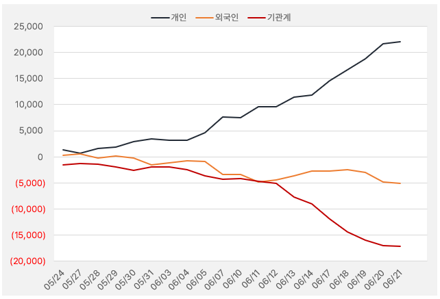 BGF리테일_수급