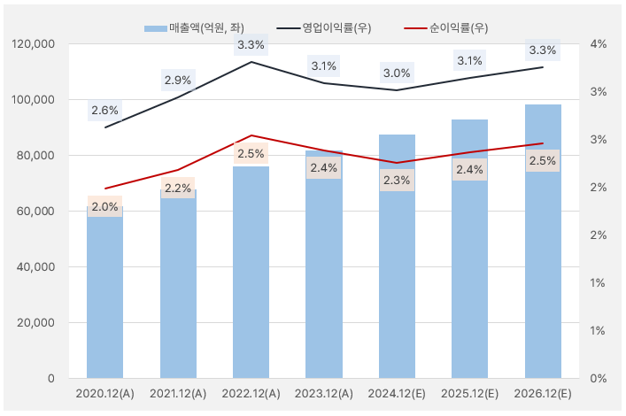 BGF리테일_실적흐름