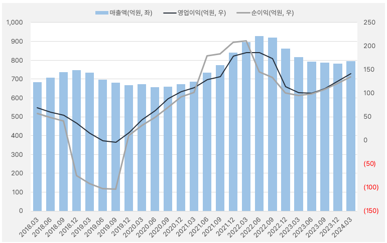 HRS_실적