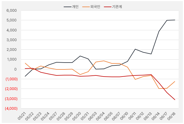 JW중외제약_수급