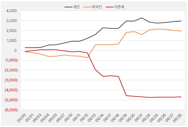 LB세미콘_수급