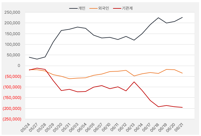 LG에너지솔루션_수급