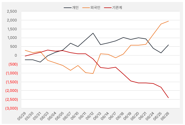 NHN_수급