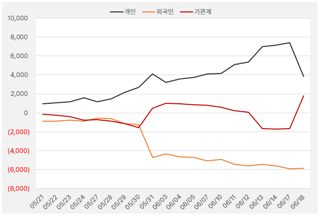 SK네트웍스_수급