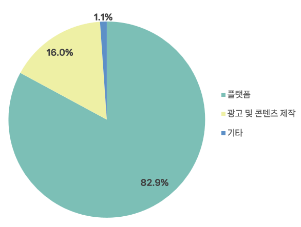 SOOP_매출비중