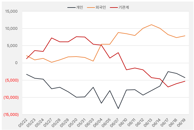 SOOP_수급