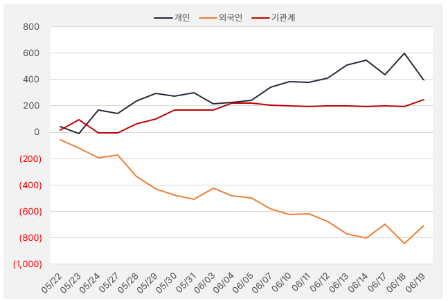 국도화학_수급