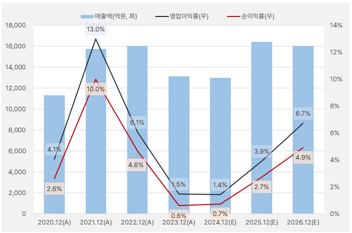 국도화학_실적