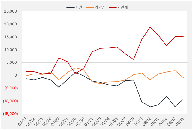 금호석유_수급