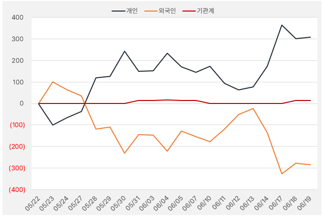 깨끗한나라_수급