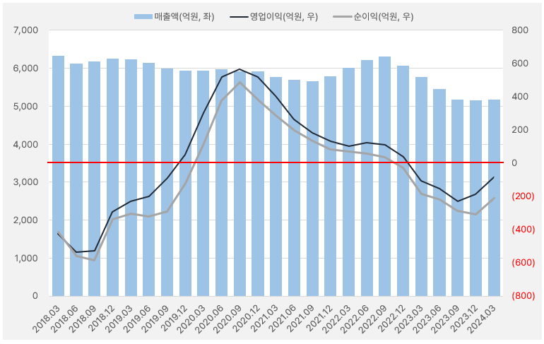 깨끗한나라_실적