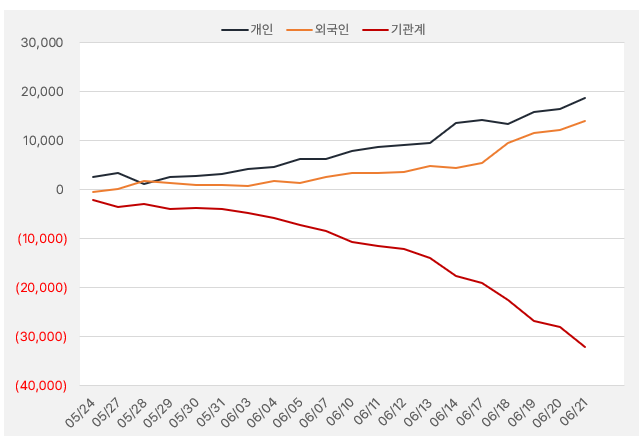 두산테스나_수급