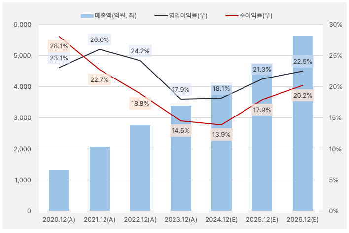 두산테스나_실적