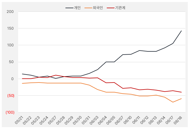 레이언스_수급