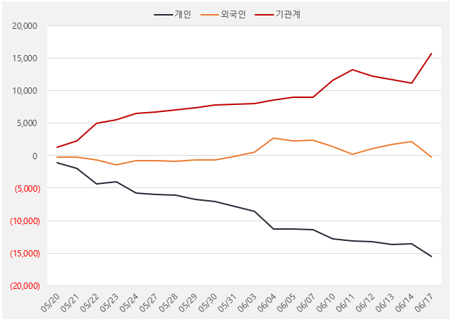 롯데웰푸드_수급