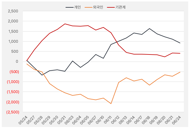 바디텍메드_수급