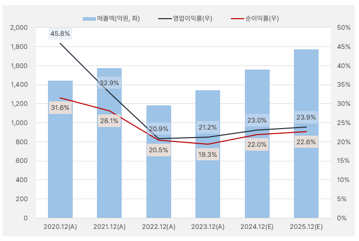 바디텍메드_실적