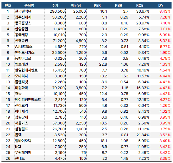 배당주후보_20240620