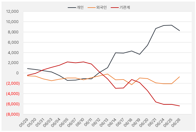 뷰노_수급