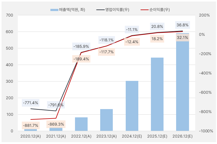 뷰노_실적