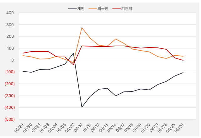 뷰웍스_수급