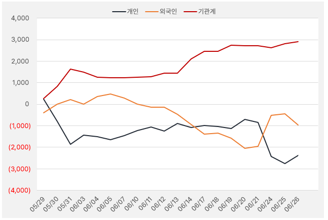 브랜드_수급