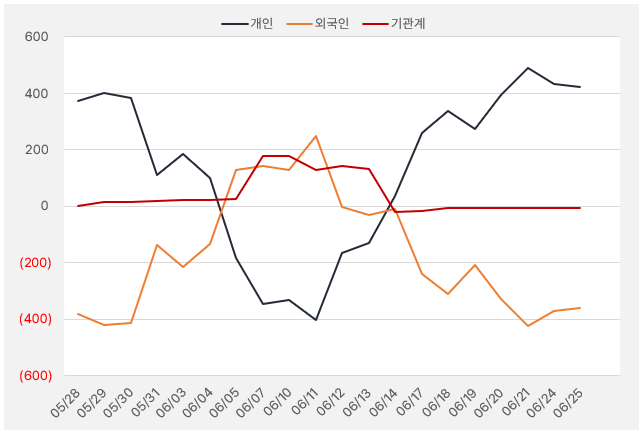 새빗켐_수급