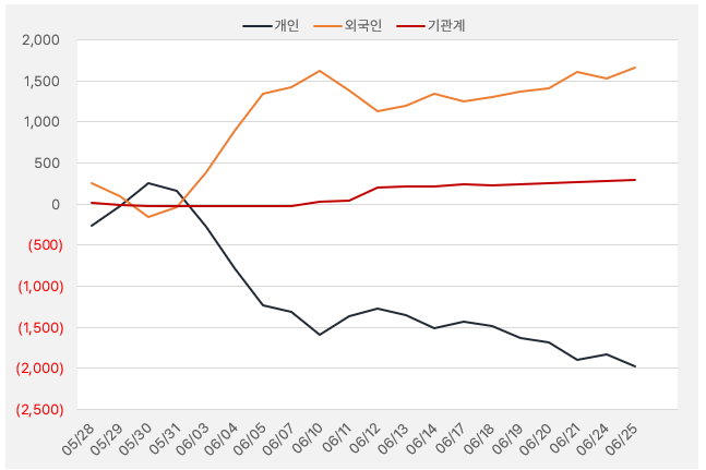 세보엠이씨_수급