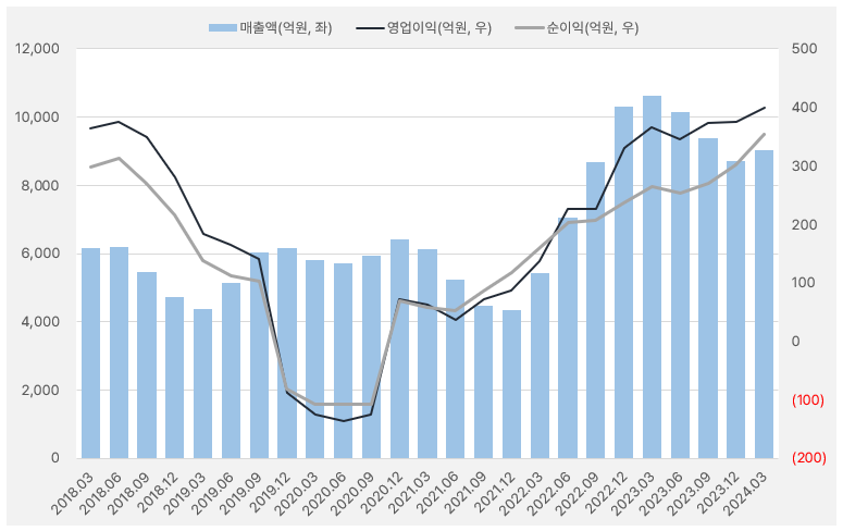 세보엠이씨_실적