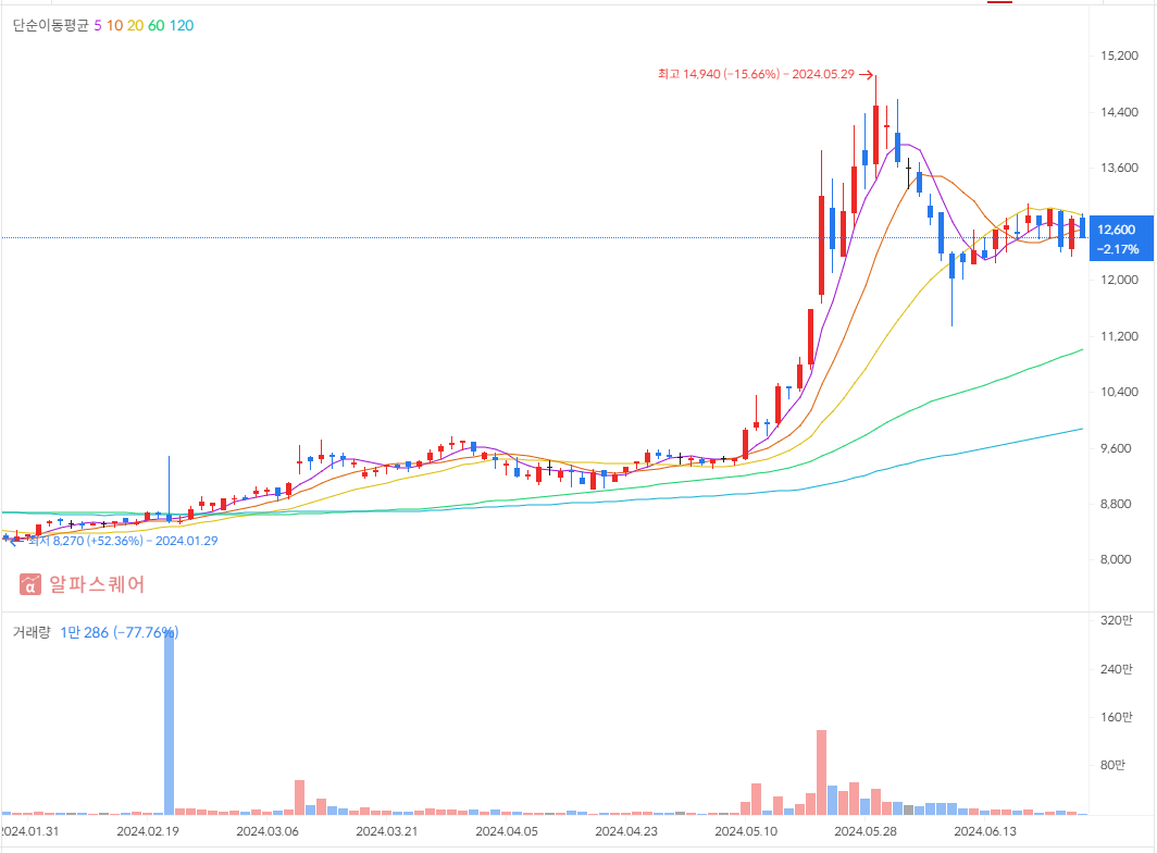 세보엠이씨_주가