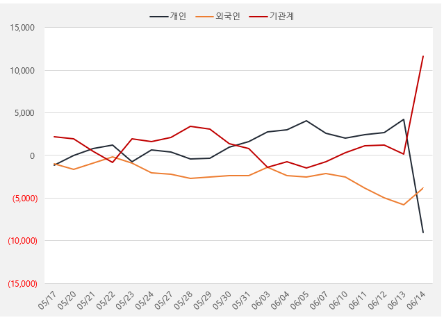 수급_하나머티리얼즈