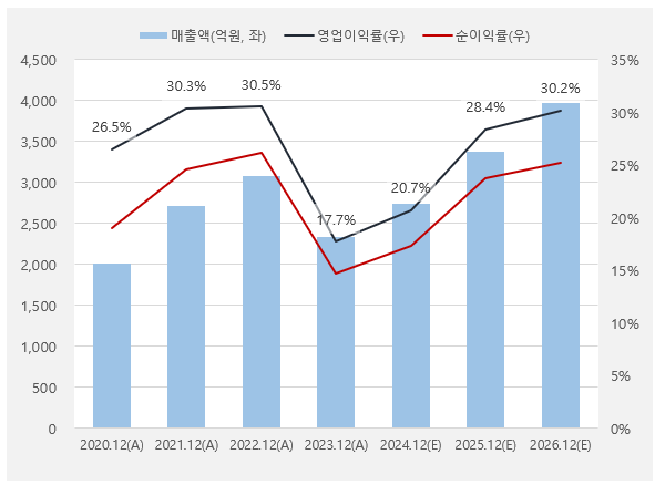 실적_하나금융지주